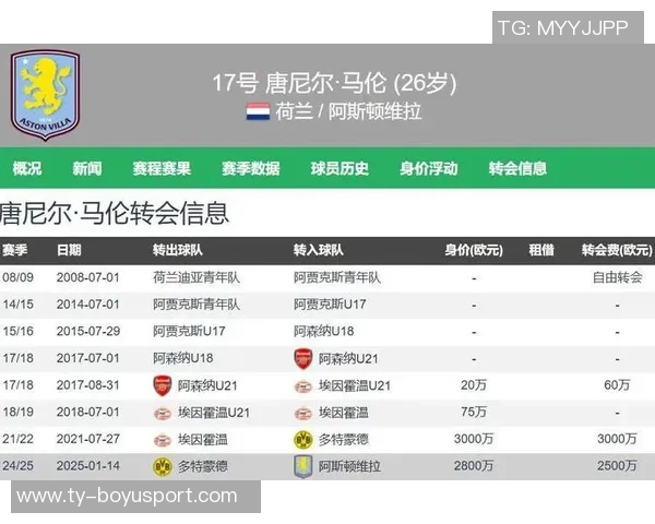 罗马即将完成拉斯帕多里转会交易租借费250万欧买断费1900万欧